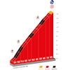 Vuelta a España 2023, stage 14: Col Hourcère - source:lavuelta.es