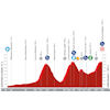 Vuelta a España 2023, stage 14: profile - source:lavuelta.es