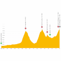 Vuelta a España 2023, stage 14: live tracker