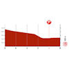Vuelta a España 2023, stage 15: profile finish - source:lavuelta.es