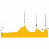 Vuelta a España 2023, stage 15: live tracker