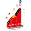 Vuelta a España 2023, stage 16: finish climb - source:lavuelta.es
