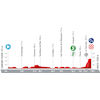 Vuelta a España 2023, stage 16: profile - source:lavuelta.es