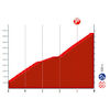 Vuelta a España 2023, stage 16: profile finish - source:lavuelta.es