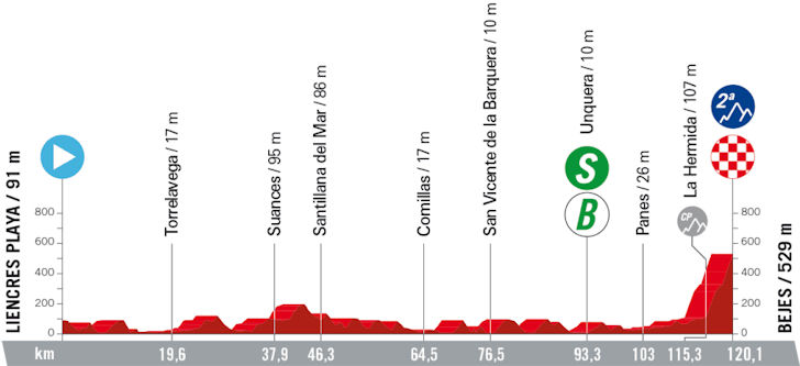 tour of spain stage 16