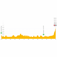 Vuelta a España 2023, stage 16: live tracker