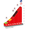 Vuelta a España 2023, stage 17: Alto de Colladiela - source:lavuelta.es