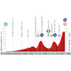 Vuelta a España 2023, stage 17: profile - source:lavuelta.es