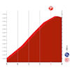 Vuelta a España 2023, stage 17: profile finish - source:lavuelta.es