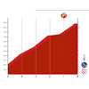 Vuelta a España 2023, stage 18: profile finish - source:lavuelta.es