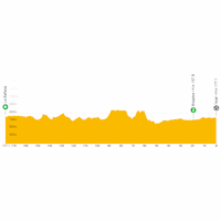 Vuelta a España 2023, stage 19: live tracker