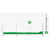 Vuelta a España 2023, stage 2: profile intermediate sprint - source:lavuelta.es