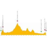 Vuelta a España 2023, stage 2: live tracker
