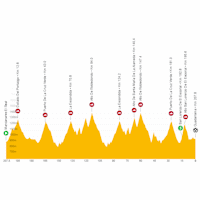 Vuelta a España 2023, stage 20: live tracker