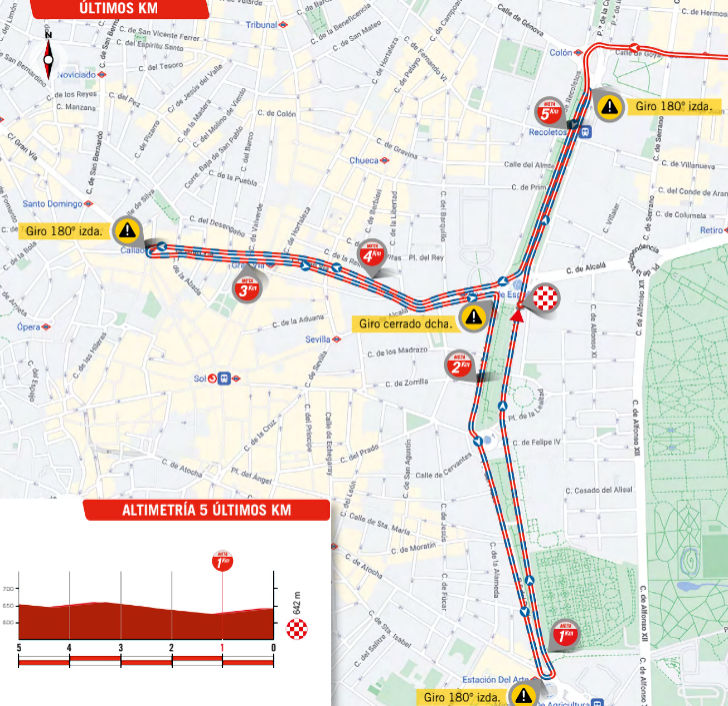 Optakt 21. etape af Vuelta a Espana Feltet.dk