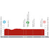 Vuelta a España 2023, stage 21: profile - source:lavuelta.es