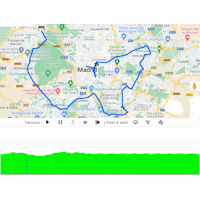Vuelta a España 2023, stage 21: interactive map