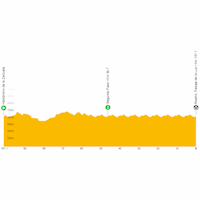 Vuelta a España 2023, stage 20: live tracker