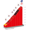 Vuelta a España 2023, stage 3: Arinsal climb - source:lavuelta.es