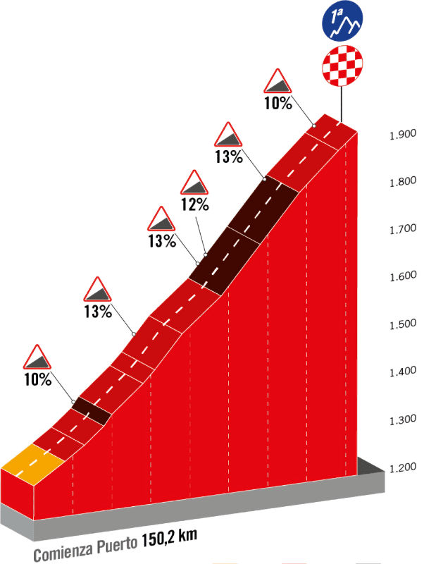 Vuelta 2023 Route stage 3 Sùria Arinsal