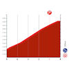 Vuelta a España 2023, stage 3: profile finish - source:lavuelta.es