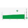 Vuelta a España 2023, stage 3: profile intermediate sprint - source:lavuelta.es