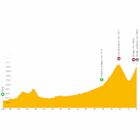 Vuelta a España 2023, stage 3: live tracker