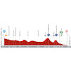 Vuelta a España 2023, stage 4: profile - source:lavuelta.es
