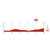Vuelta a España 2023, stage 4: profile finish - source:lavuelta.es
