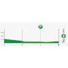 Vuelta a España 2023, stage 4: profile intermediate sprint - source:lavuelta.es