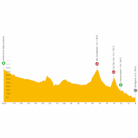 Vuelta a España 2023, stage 4: live tracker