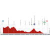 Vuelta a España 2023, stage 5: profile - source:lavuelta.es