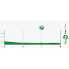 Vuelta a España 2023, stage 5: profile intermediate sprint - source:lavuelta.es