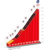 Vuelta a España 2023, stage 6: Pico del Buitre - source:lavuelta.es