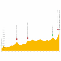 Vuelta a España 2023, stage 6: live tracker