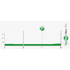 Vuelta a España 2023, stage 7: profile intermediate sprint - source:lavuelta.es