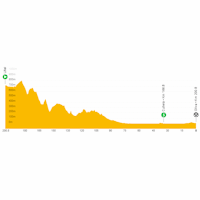 Vuelta a España 2023, stage 7: live tracker