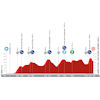 Vuelta a España 2023, stage 8: profile - source:lavuelta.es