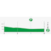 Vuelta a España 2023, stage 8: profile intermediate sprint - source:lavuelta.es