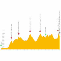 Vuelta a España 2023, stage 8: live tracker
