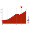 Vuelta a España 2023, stage 9: profile finish - source:lavuelta.es
