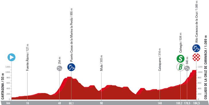 Stage Profile