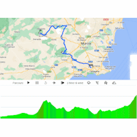 Vuelta a España 2023, stage 9: interactive map