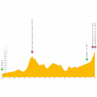 Vuelta a España 2023, stage 9: live tracker