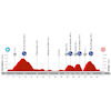 Vuelta a España 2024, stage 10: profile - source:lavuelta.es