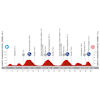 Vuelta a España 2024, stage 11: profile - source:lavuelta.es
