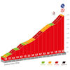 Vuelta a España 2024, stage 12: finish climb - source:lavuelta.es