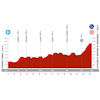 Vuelta a España 2024, stage 12: profile - source:lavuelta.es
