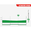 Vuelta a España 2024, stage 12: profile, intermediate sprint - source:lavuelta.es