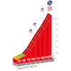 Vuelta a España 2024, stage 13: finish climb - source:lavuelta.es